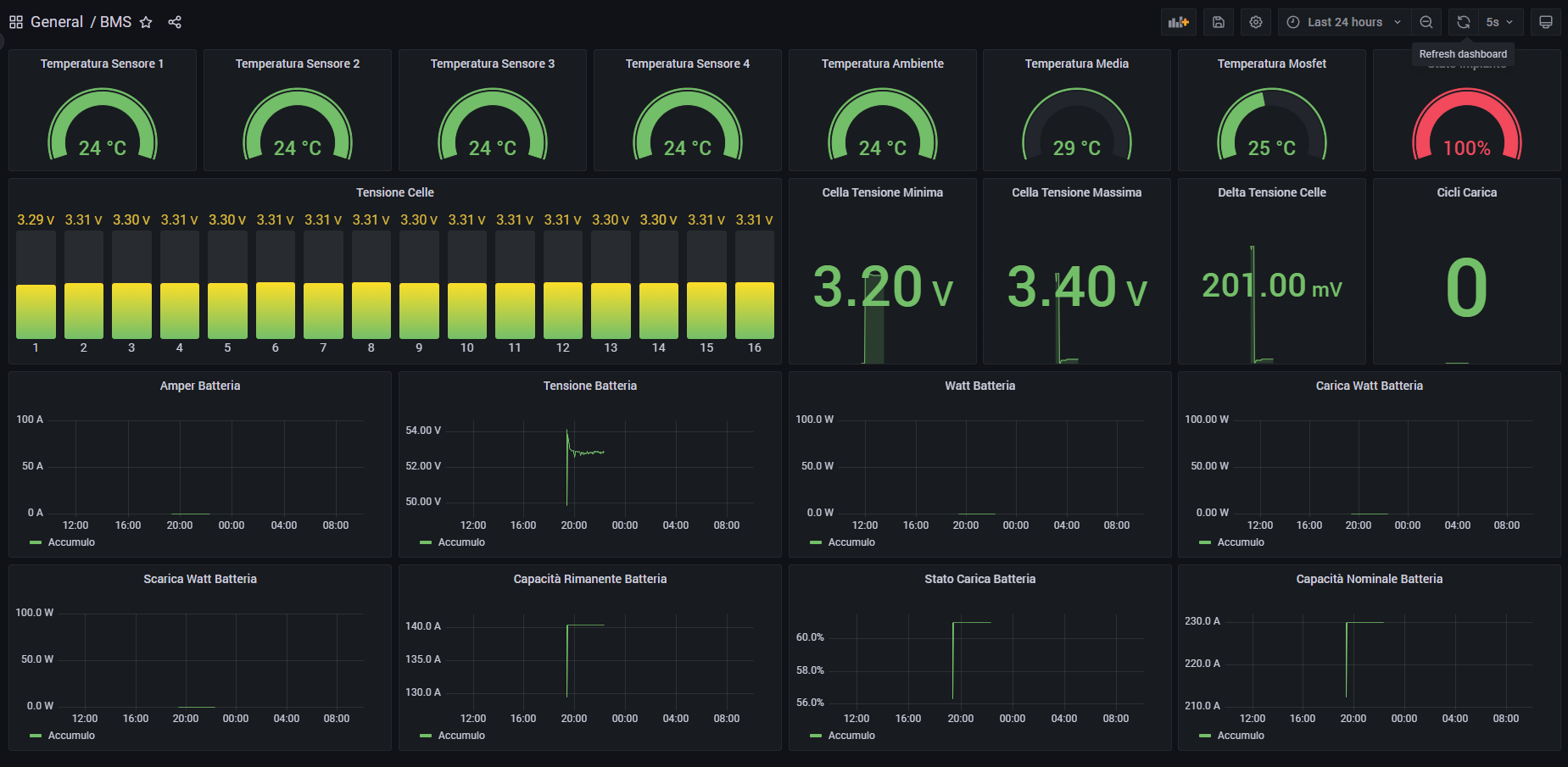 Grafana BMS Basen.PNG