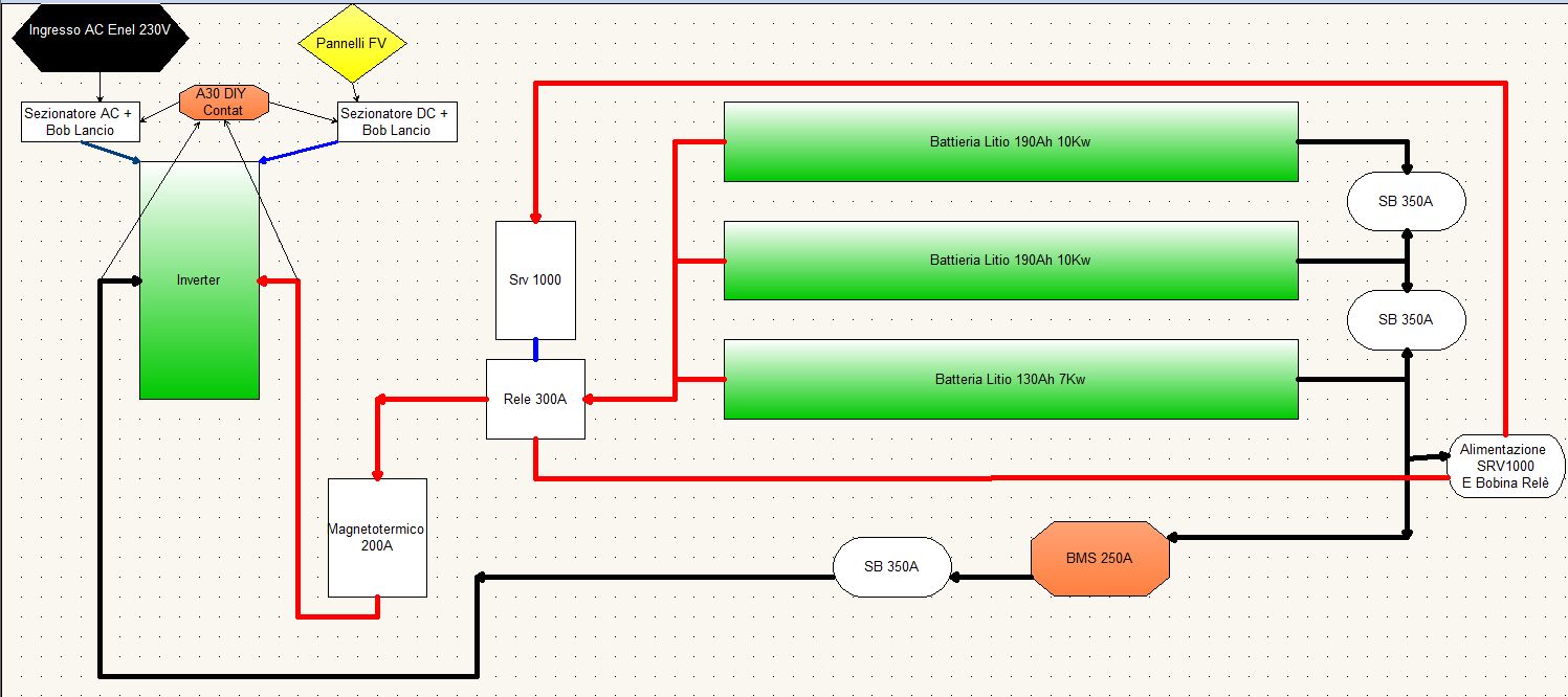 CollegamentoBatterieSavioSicurezzaInverter.jpg