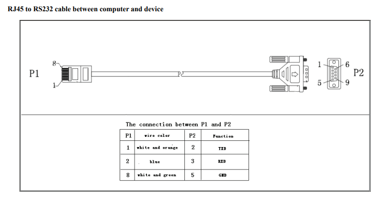 rj45-rs232.PNG